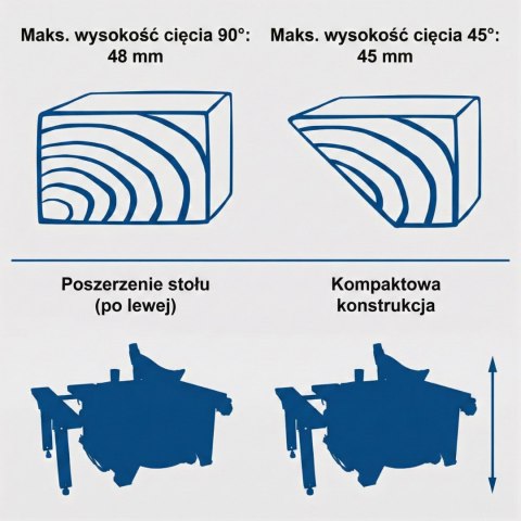 Piła stołowa 210 mm 1200W HS80 230V Scheppach
