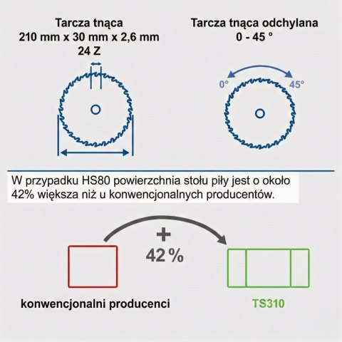 Piła stołowa 210 mm 1200W HS80 230V Scheppach