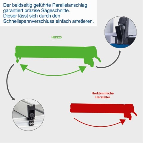 Piła taśmowa Scheppach HBS25
