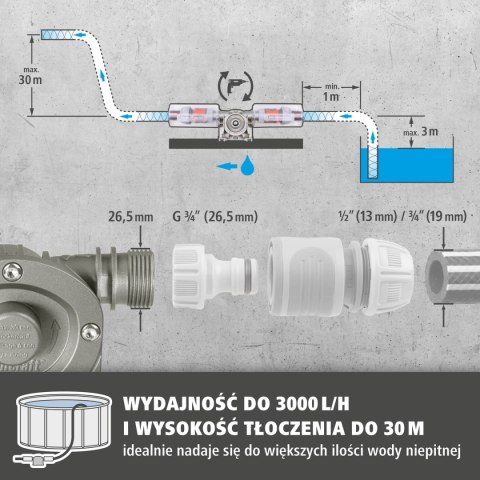 Pompa na wiertarkę 3000 l/h Wolfcraft - metalowa