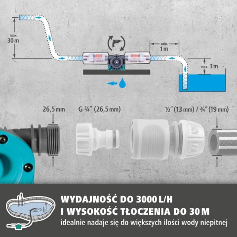Pompa na wiertarkę 3000 l/h Wolfcraft