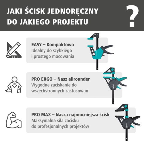 Ścisk jednoręczny PRO ERGO 150 mm wolfcraft