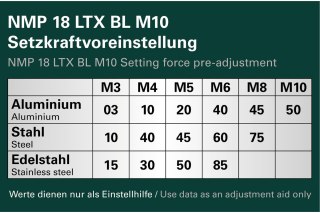Nitownica akumulatorowa do nitonakrętek NMP 18 LTX BL M10 Metabo 601788800