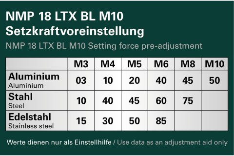 Nitownica akumulatorowa do nitonakrętek NMP 18 LTX BL M10 Metabo 601788800