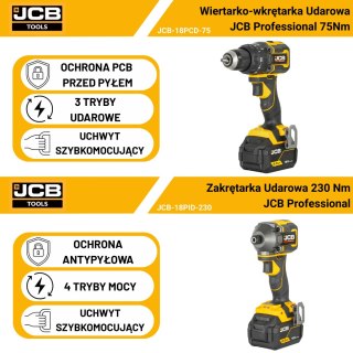 Zestaw elektronarzędzi JCB 18PKIT-1 18V