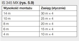 Czujnik ruchu i zmierzchu Steinel IS345 MX HIGHBAY DALI-2 IPD natynkowy IP54 kwadrat biały