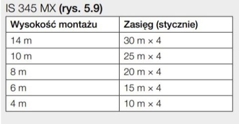 Czujnik ruchu i zmierzchu Steinel IS345 MX HIGHBAY KNX V3.1 natynkowy IP54 kwadrat biały