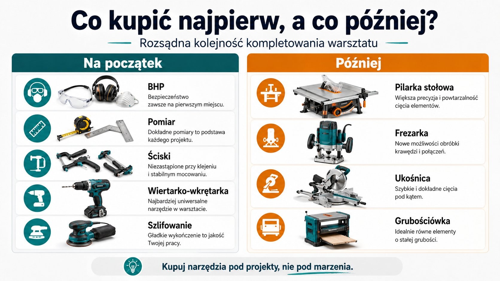 Jakie narzędzia stolarskie kupić najpierw