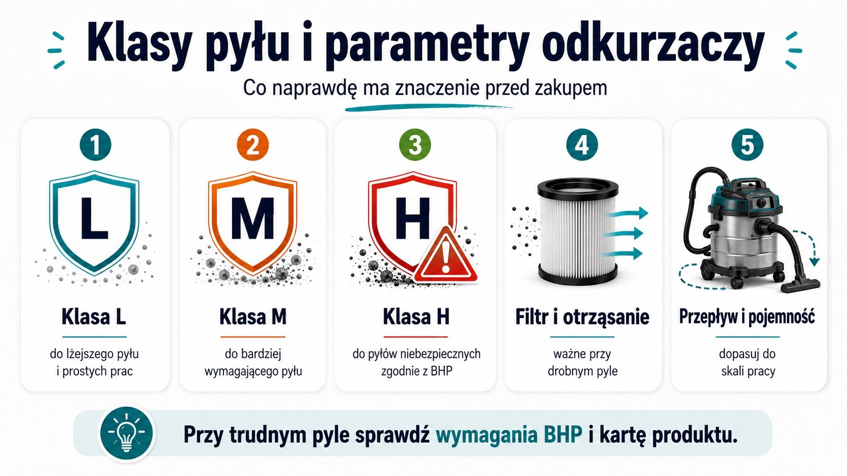 Klasy pyłu L M H i najważniejsze parametry odkurzaczy przemysłowych